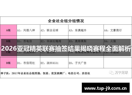 2026亚冠精英联赛抽签结果揭晓赛程全面解析 2026亚冠精英联赛抽签结果揭晓赛程全面解析