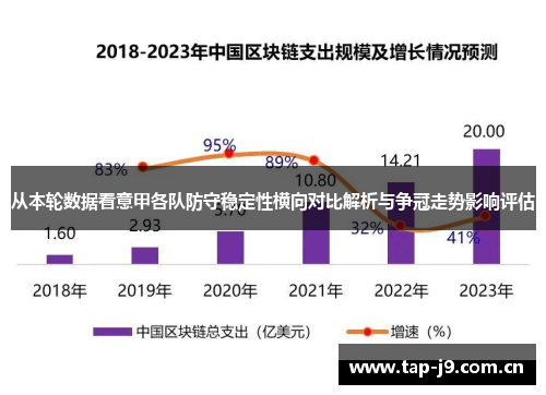 从本轮数据看意甲各队防守稳定性横向对比解析与争冠走势影响评估 从本轮数据看意甲各队防守稳定性横向对比解析与争冠走势影响评估